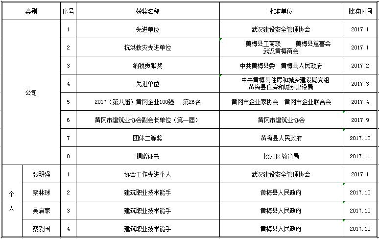 2017年度企业及小我私家获奖汇总表.jpg