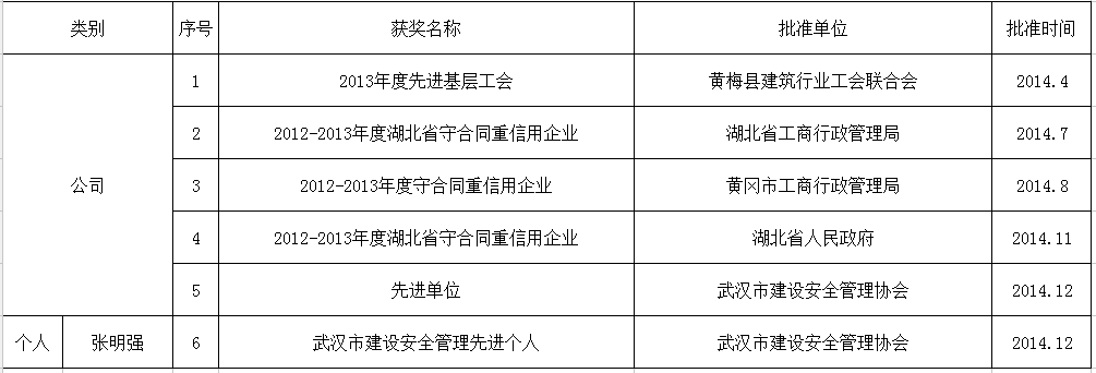 2014公司及小我私家获奖一览表.png